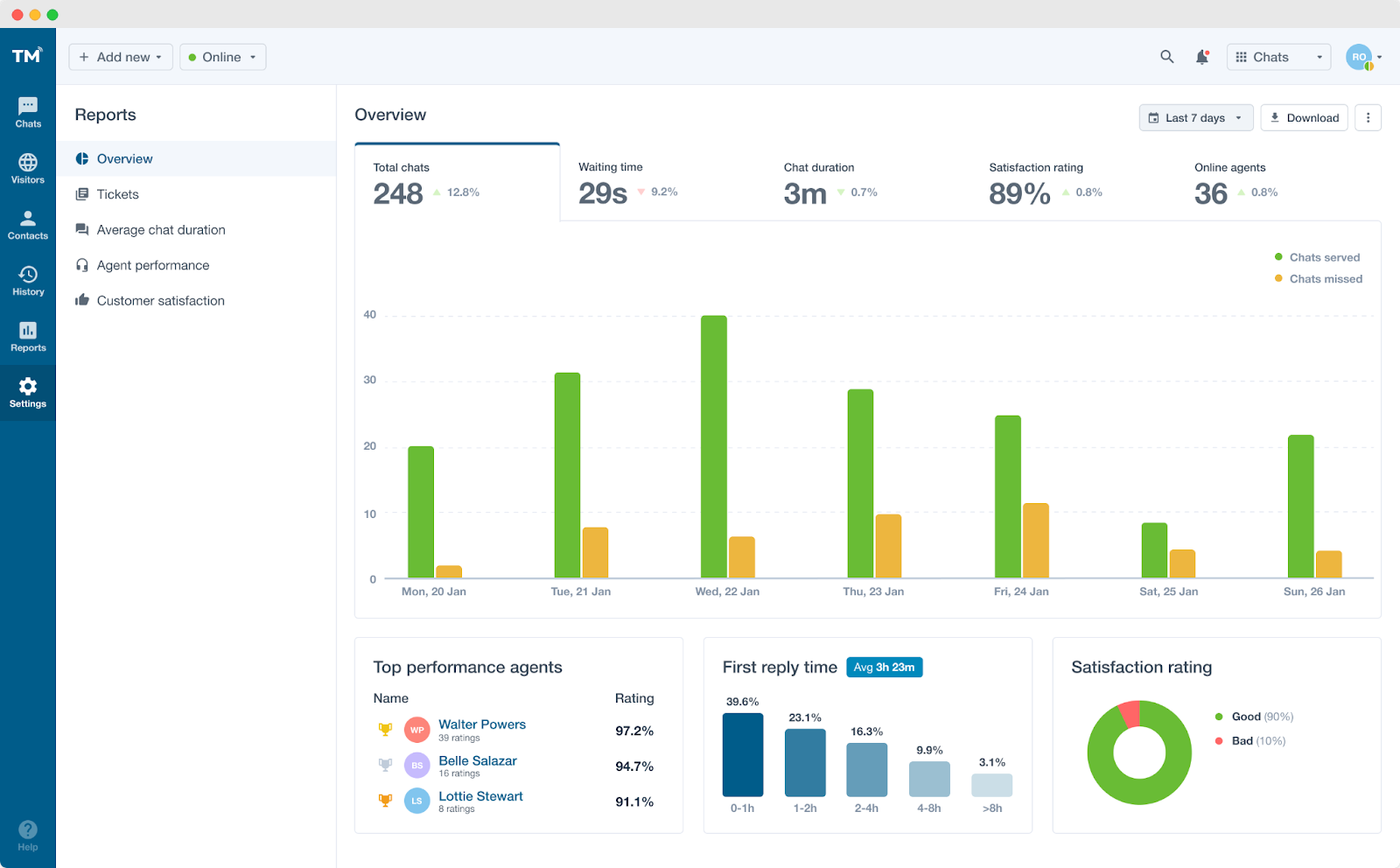 digital marketing ads, ppc costs, google ads cost, google keyword planner, google search consel, new google analytics