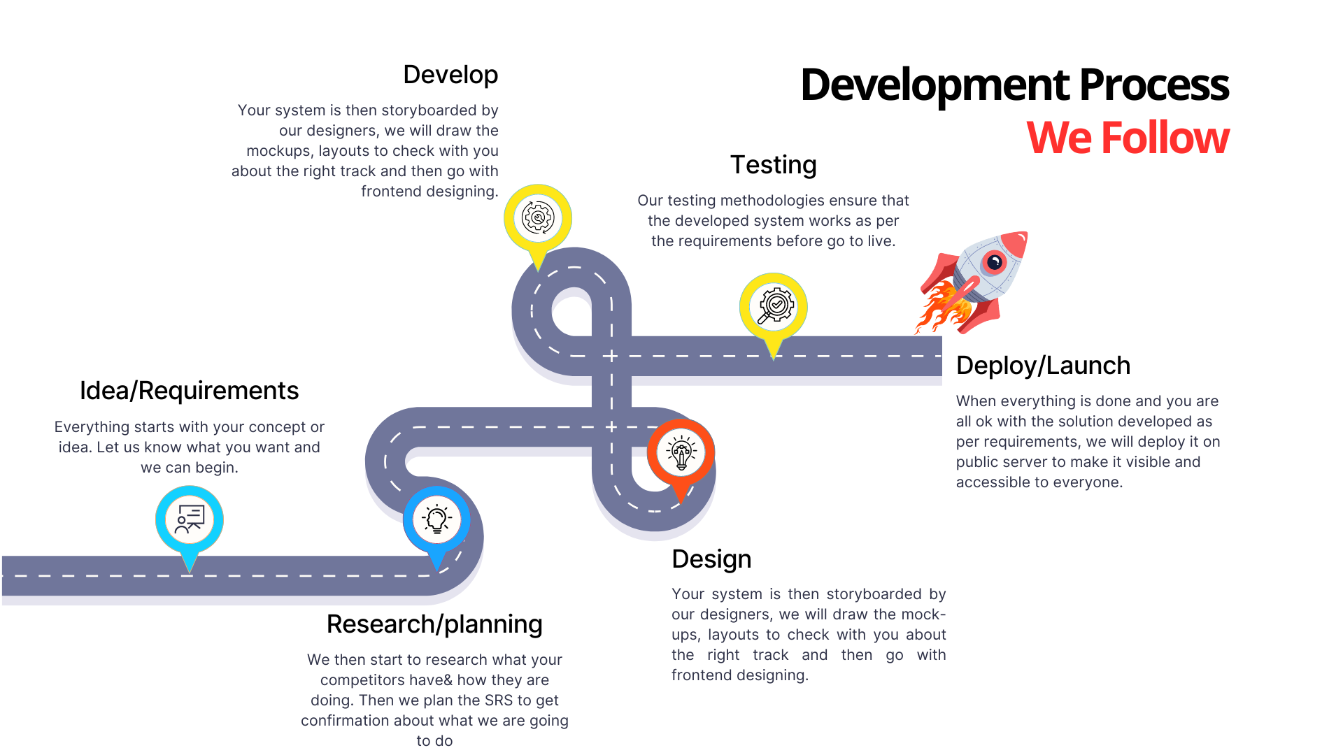 website development company in mumbai, website development company in bhopal, website development company in noida, web application development services